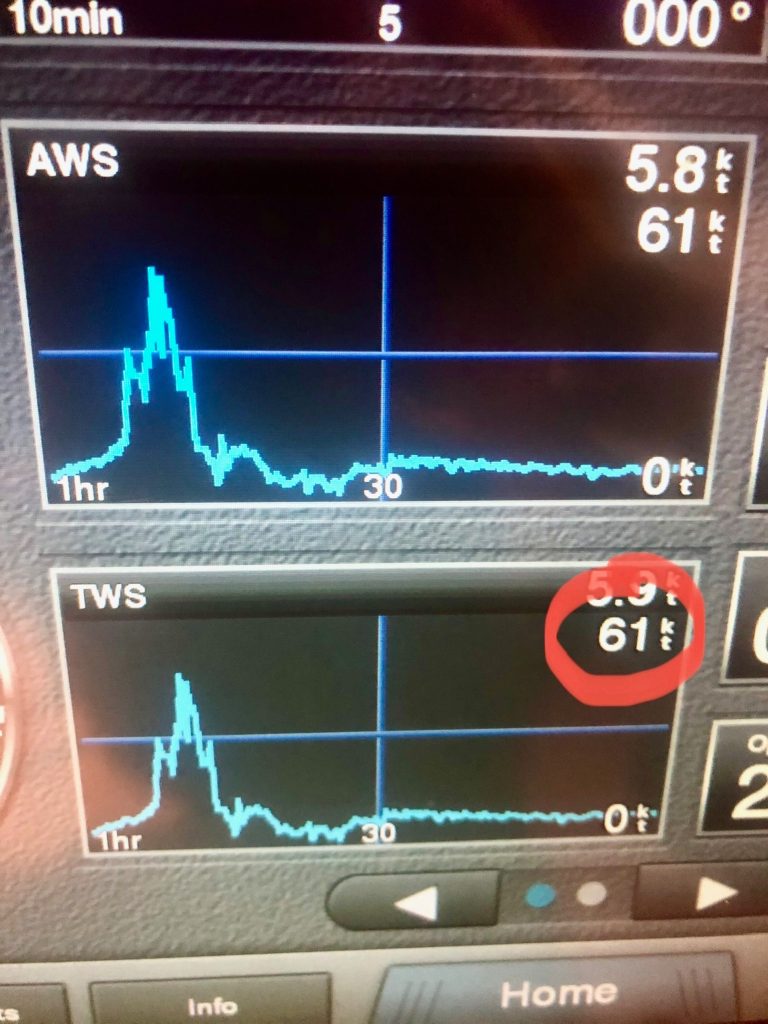 Peak Winds 61 knots